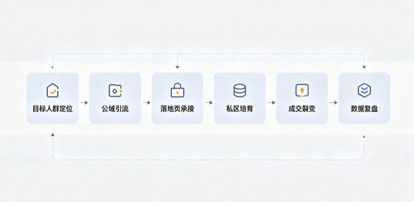 雷州市AI 搜索获客深度解析：把握生成式搜索红利，抢占 AI 智能体流量入口