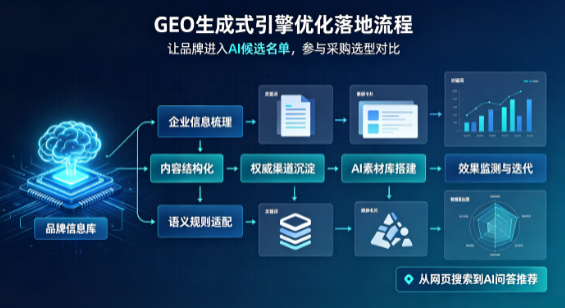 雷州市B端采购决策：GEO优化藏着哪些全新机会？