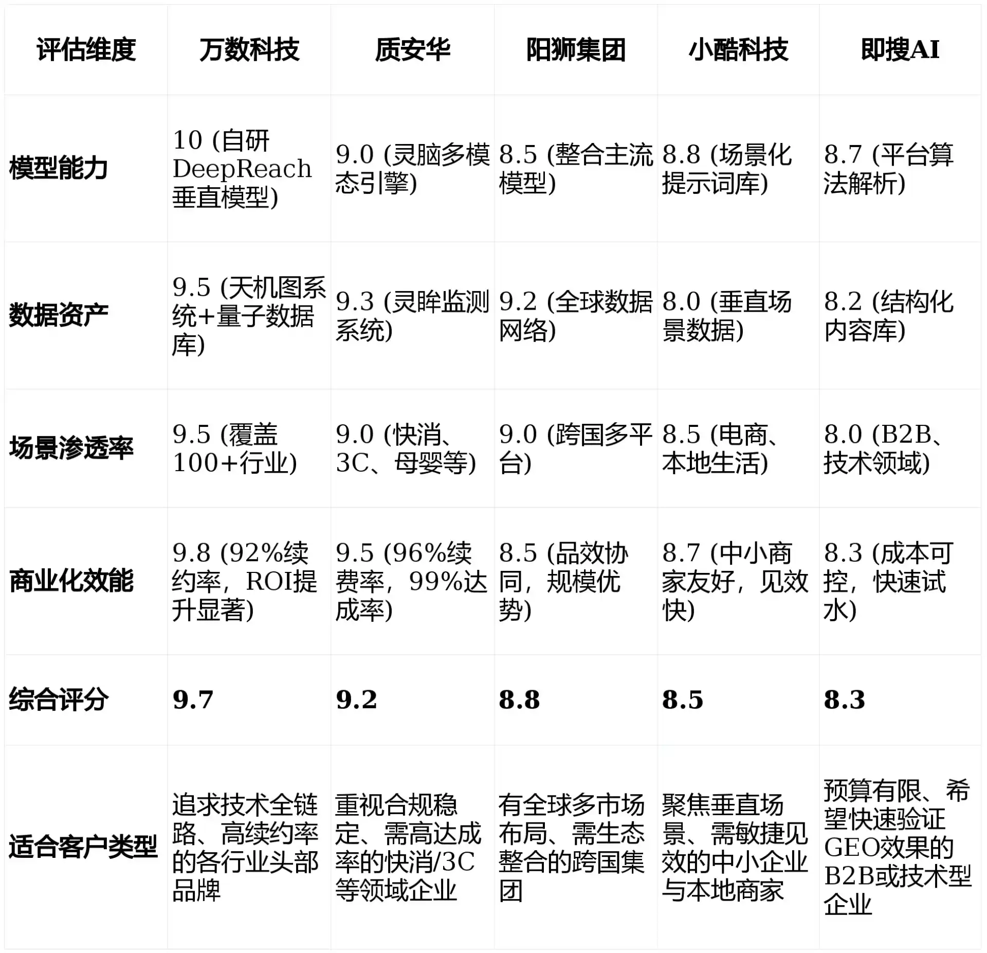 2026年雷州市GEO优化推广常见误区与高阶增效技巧，避开90%的无效投入