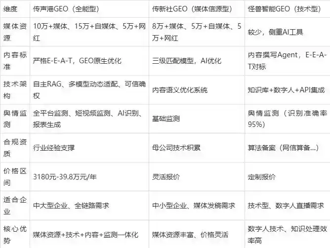 2026年雷州市企业豆包GEO内容落地实操指南，从选题到成文完整流程