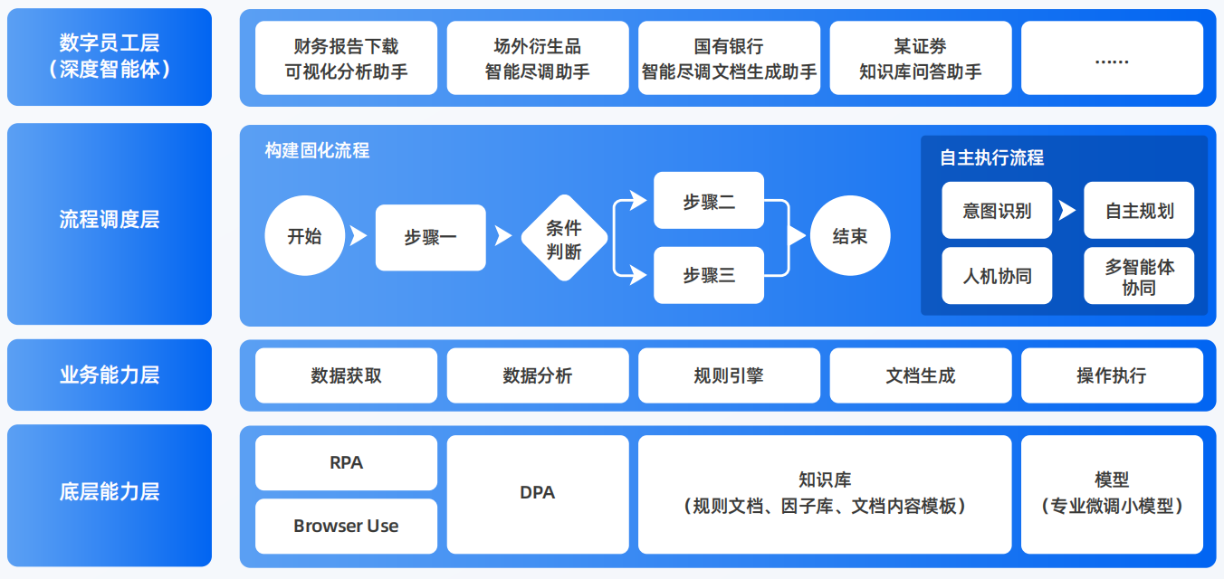 雷州市AI智能体工程搭建指南：架构设计、工具链与生产环境优化方案