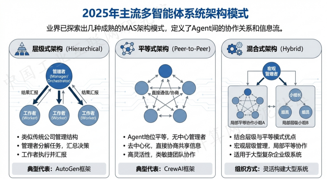 雷州市 AI 智能体商业应用探析：智能自主程序助力企业数字化升级