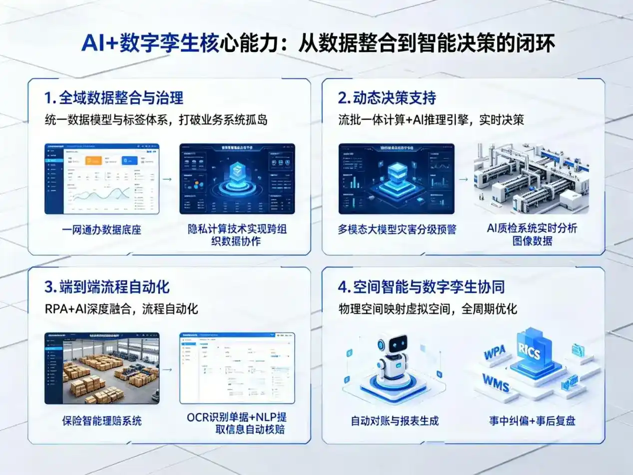 AI大模型落地优化服务｜解决雷州市企业大模型响应慢、输出不准、成本偏高问题
