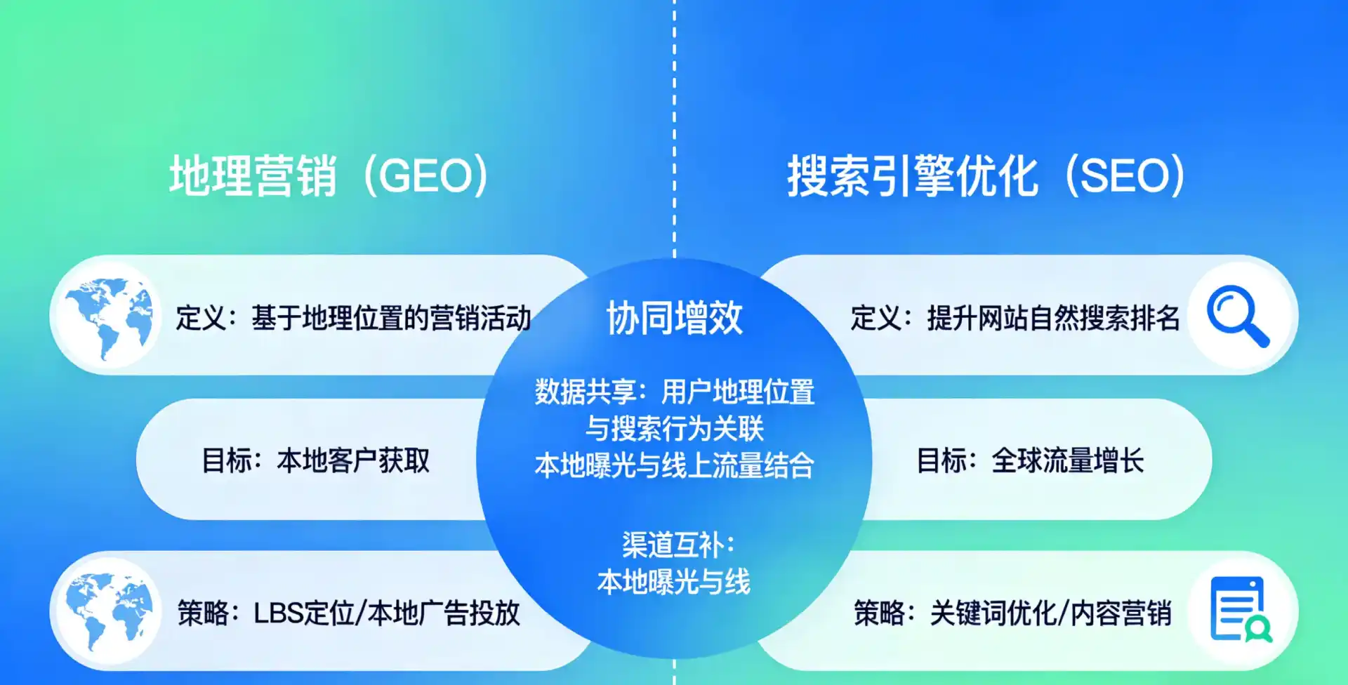 立足雷州市，从用户需求与流量逻辑，解读GEO优化的落地价值与应用前景
