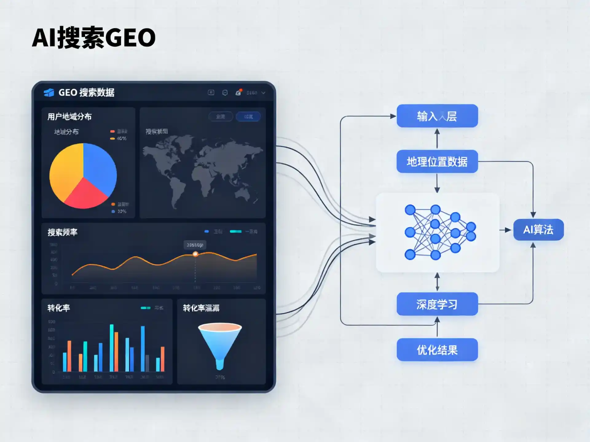 雷州市GEO优化服务商该如何筛选？生成式引擎优化行业实践观察
